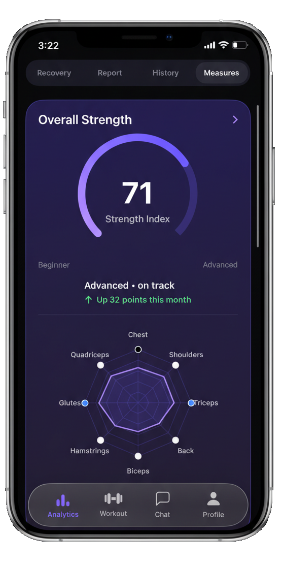 Strength index dashboard